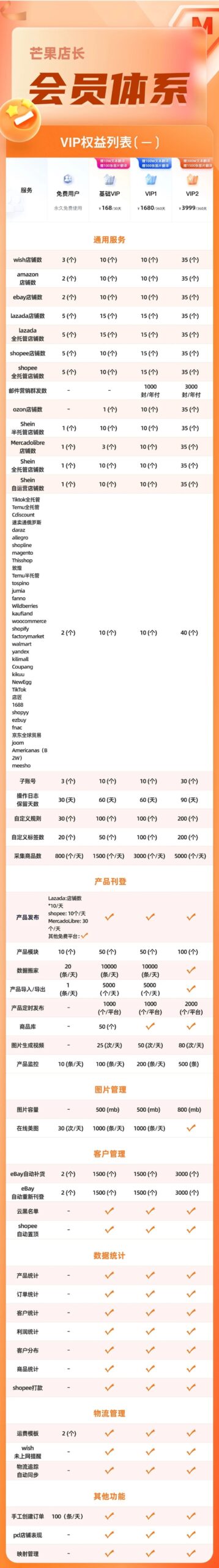 芒果店长ERP价格收费标准