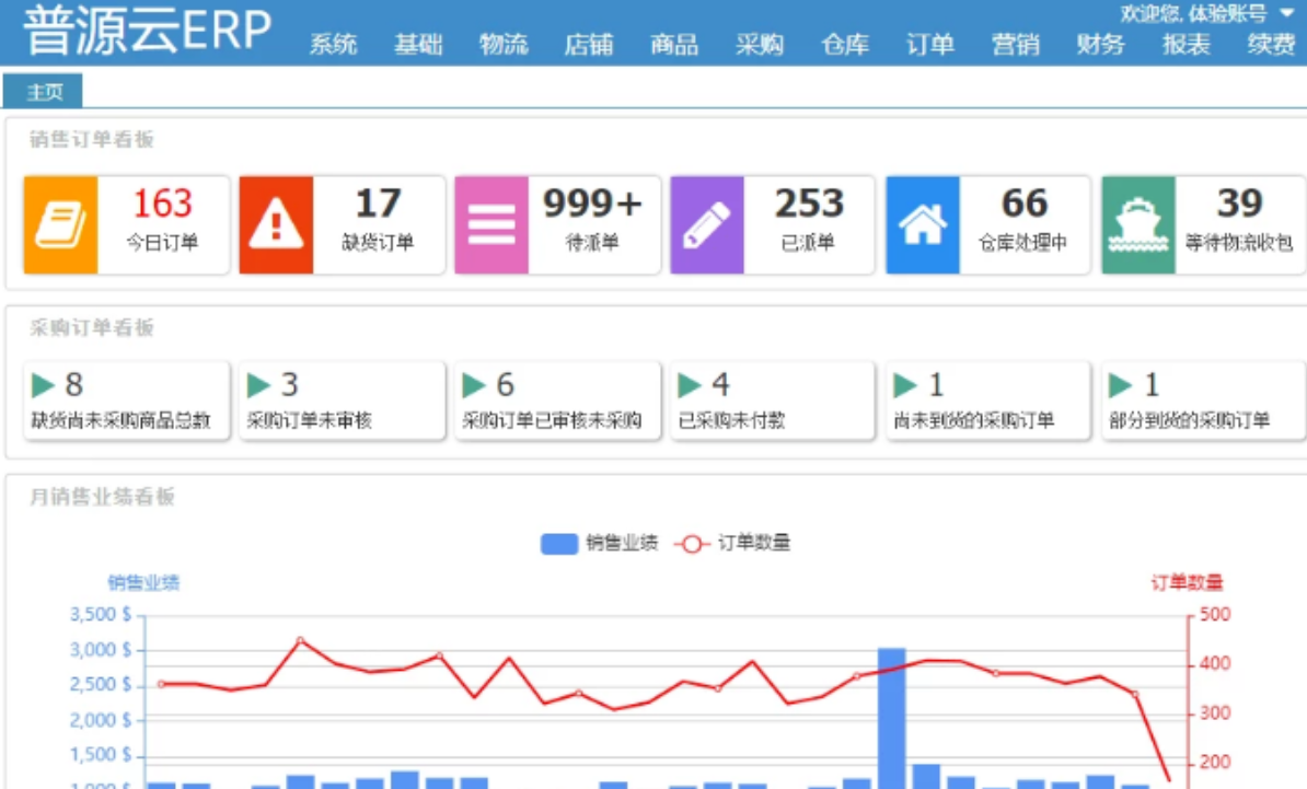 普源云ERP-专业的跨境ERP管理软件