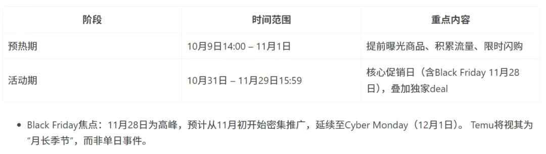 Temu2025年黑五网一大促时间表