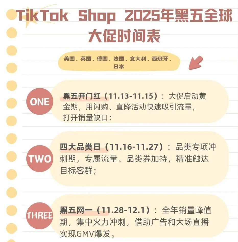 2025年TikTok Shop黑五大促时间表