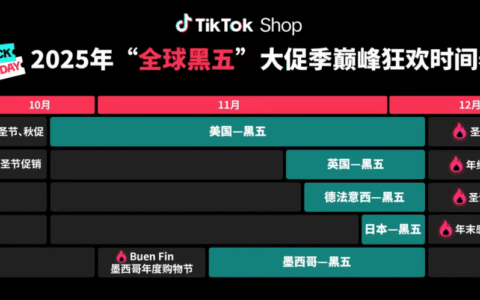 TikTok Shop 2025年"全球黑五"大促时间表
