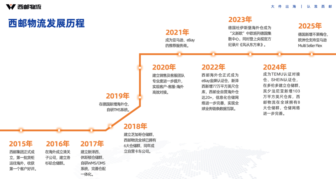 西邮物流-专注于中大件跨境物流及海外仓