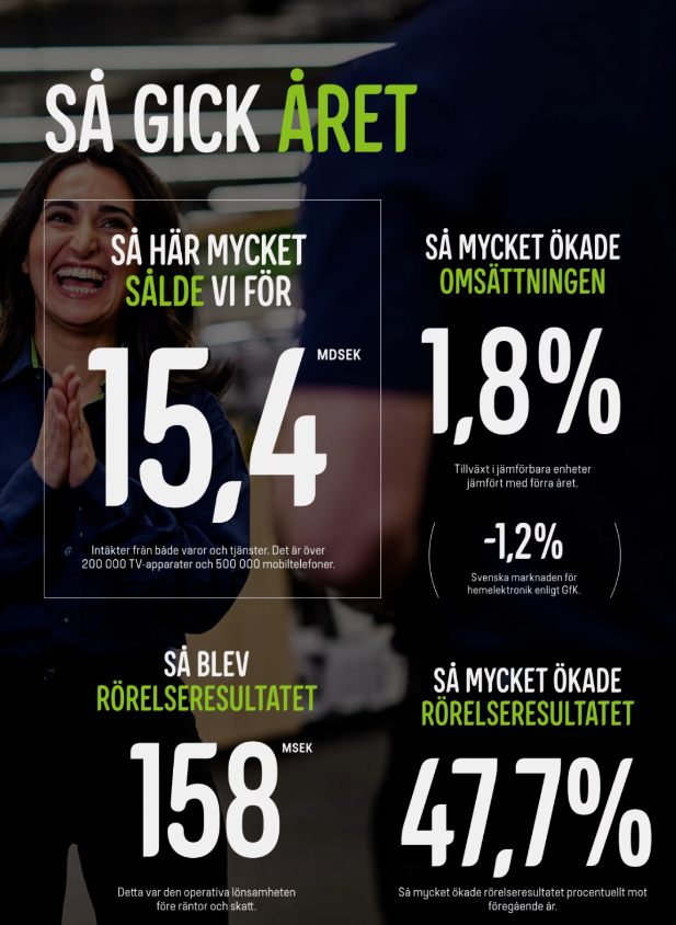 Elgiganten-瑞典电商平台