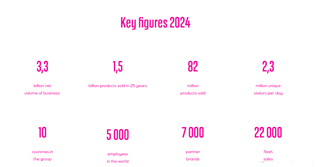 Veepee电商平台怎么样(Veepee入驻条件费用流程)