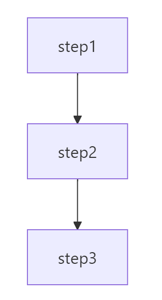 Obsidian官网入口(Obsidian使用教程)