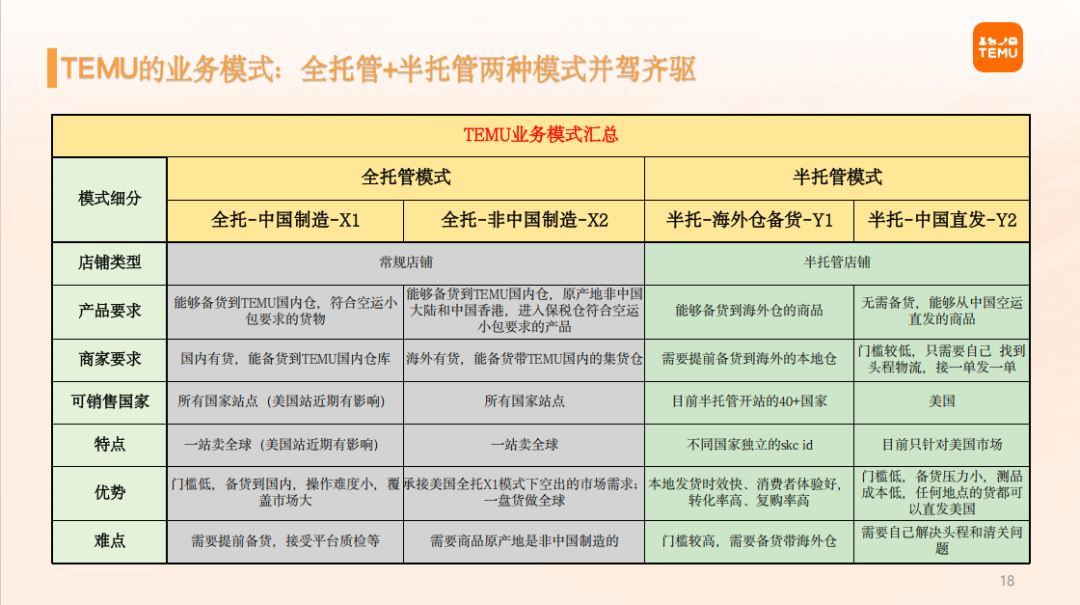Temu跨境电商解读(Temu入驻条件及费用)
