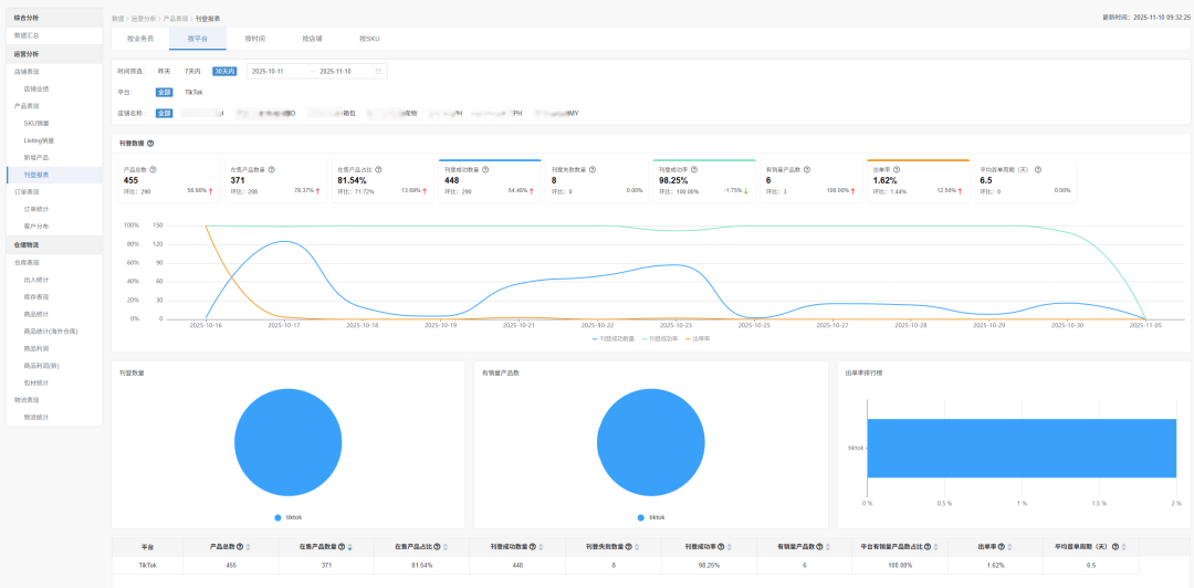 店小秘ERP"刊登报表"重磅上线