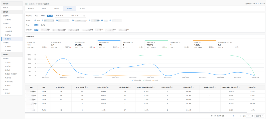 店小秘ERP"刊登报表"重磅上线