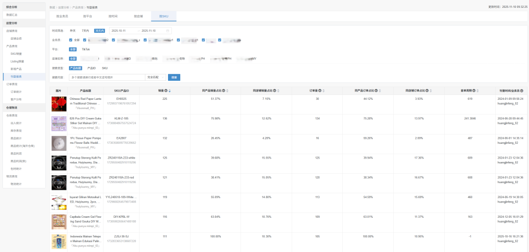 店小秘ERP"刊登报表"重磅上线