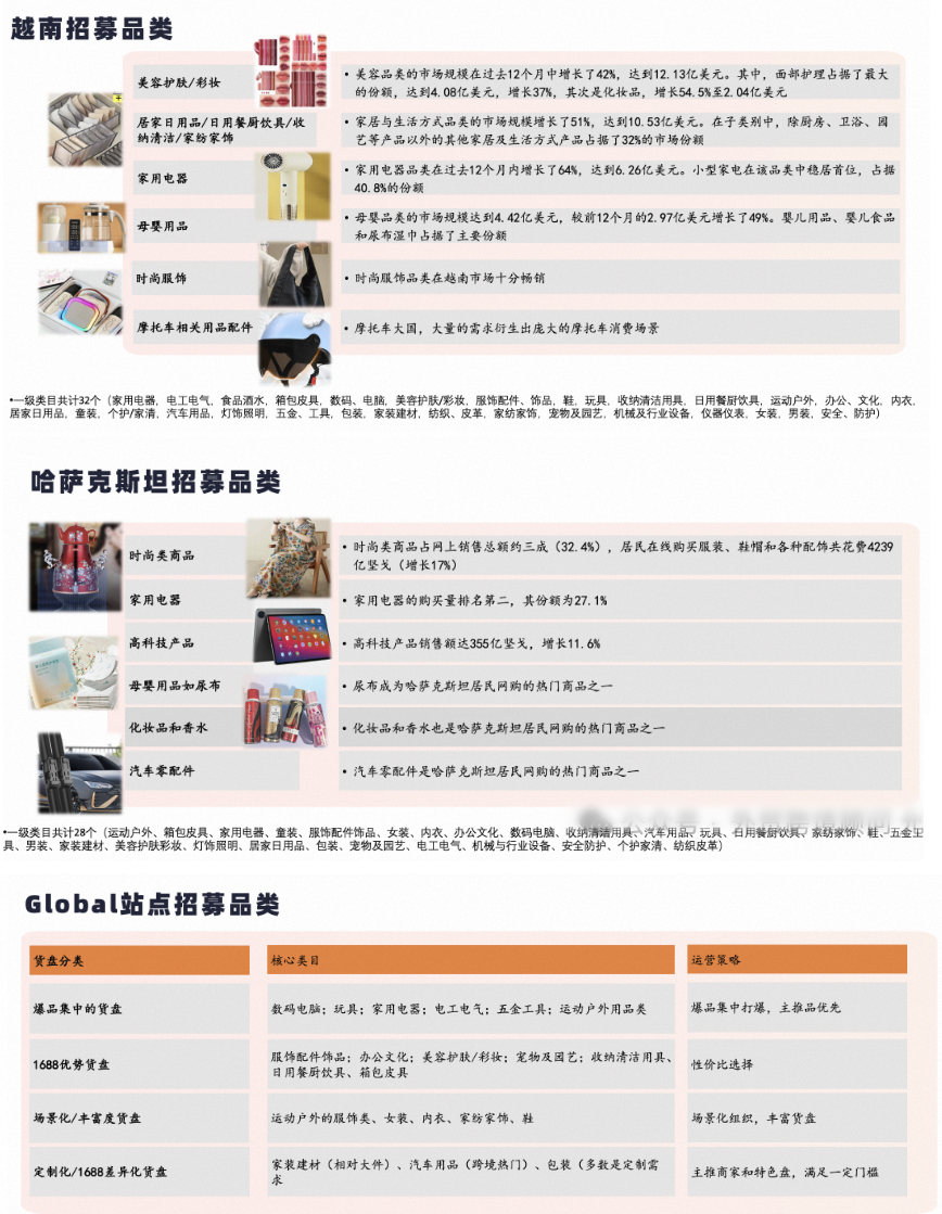 1688 Overseas怎么入驻(附开店条件及流程)