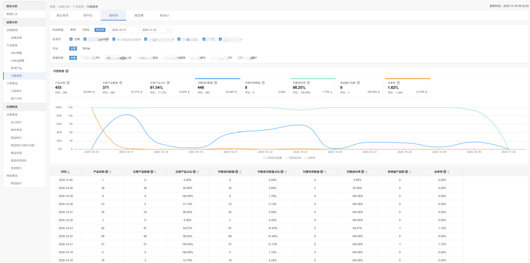 店小秘ERP"刊登报表"重磅上线