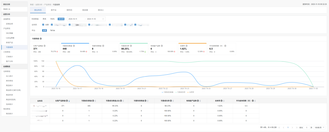 店小秘ERP"刊登报表"重磅上线