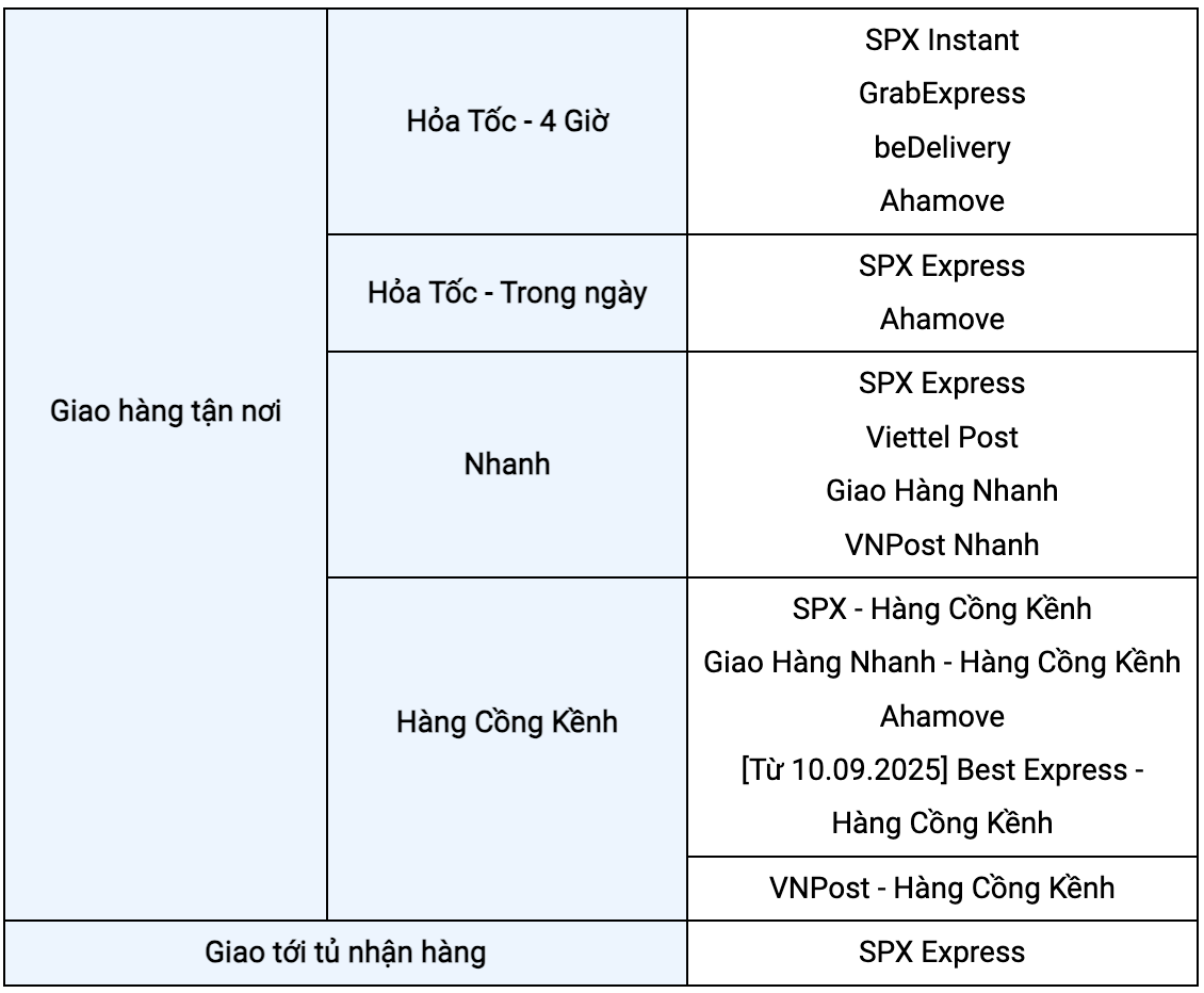 Shopee越南站上线自动配货功能