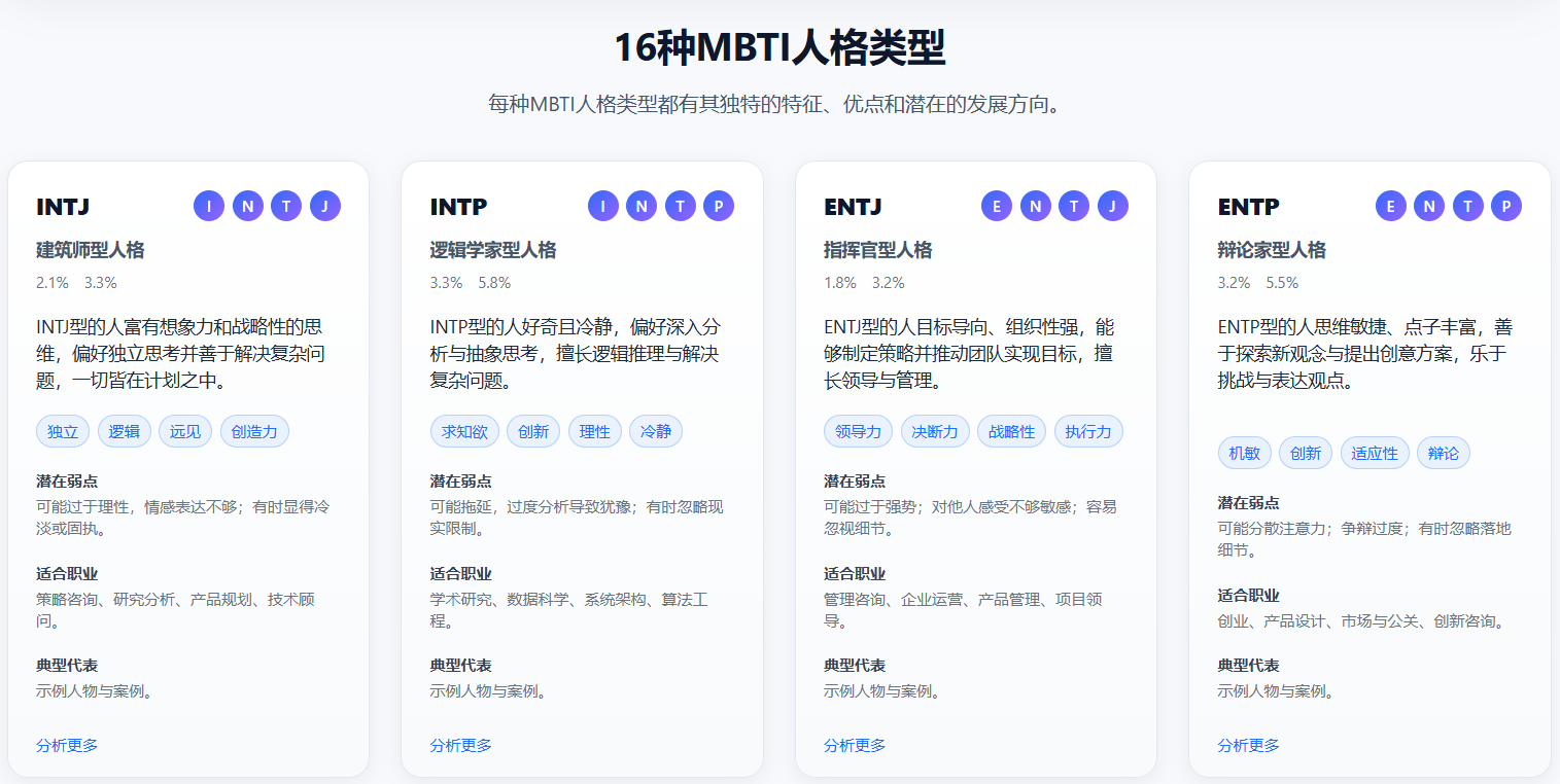 16种mbti人格类型(mbti人格特征分析)