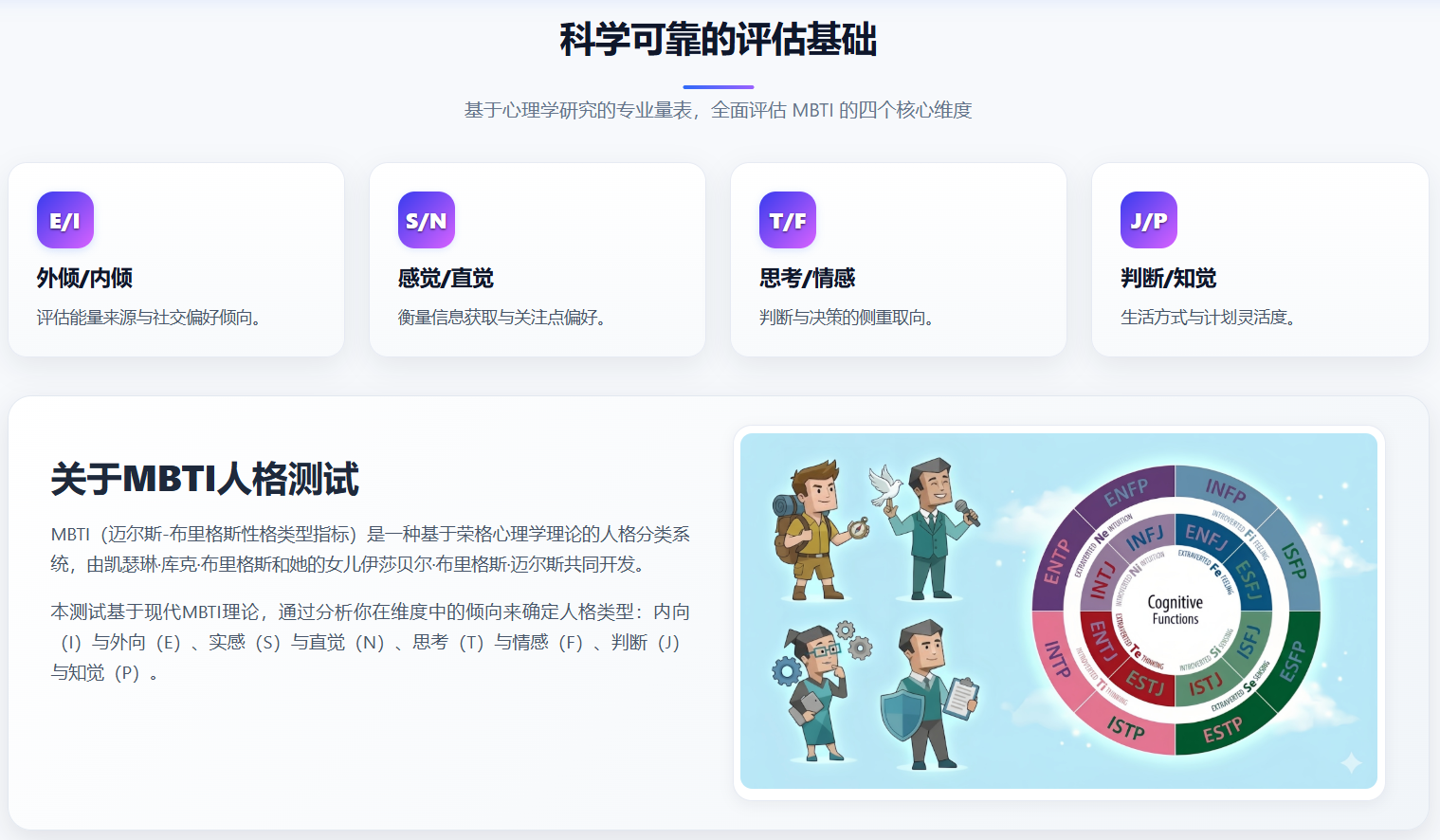16种mbti人格类型(mbti人格特征分析)