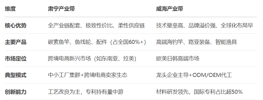 渔具批发货源在哪里找(中国渔具产业带分布)