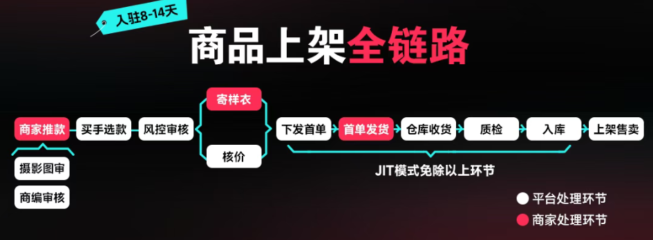 TikTok Shop开店运营 | 商品上架与优化必做攻略