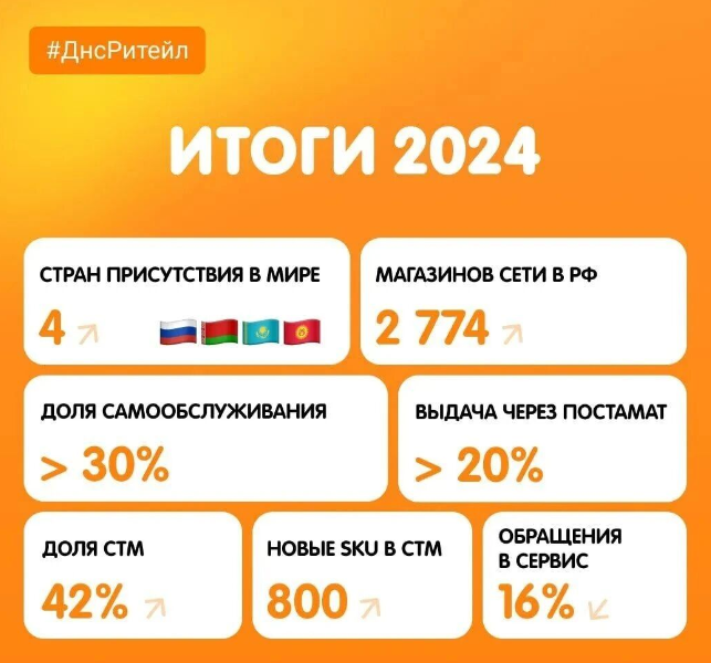 DNS-Shop-俄罗斯电子产品电商平台