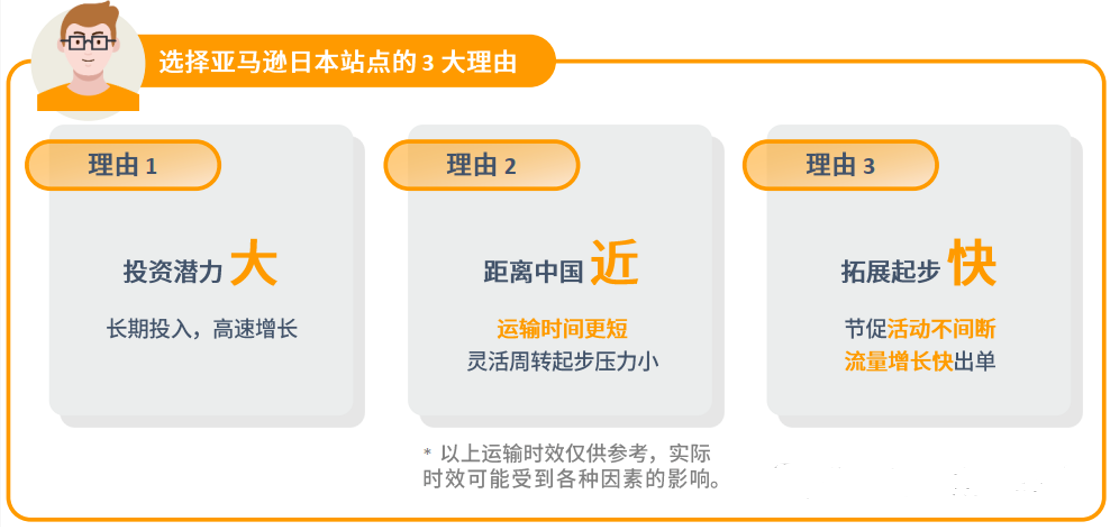 亚马逊日本站网站入口(amazon.co.jp)