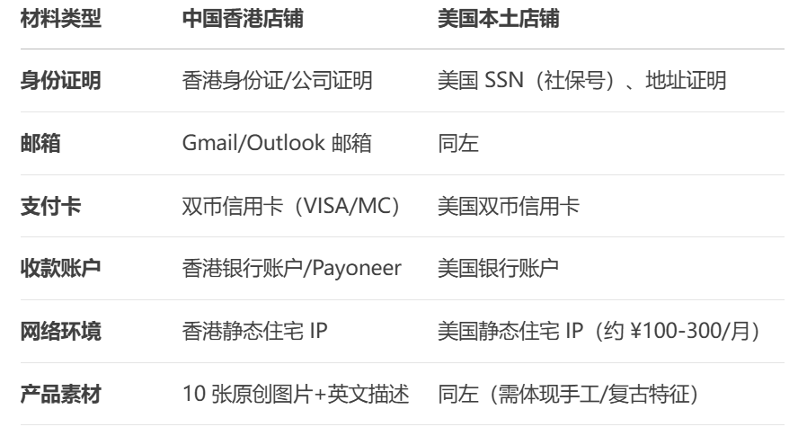 Etsy跨境电商怎么入驻(Etsy开店条件及费用)