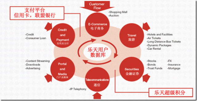 日本乐天Rakuten平台介绍