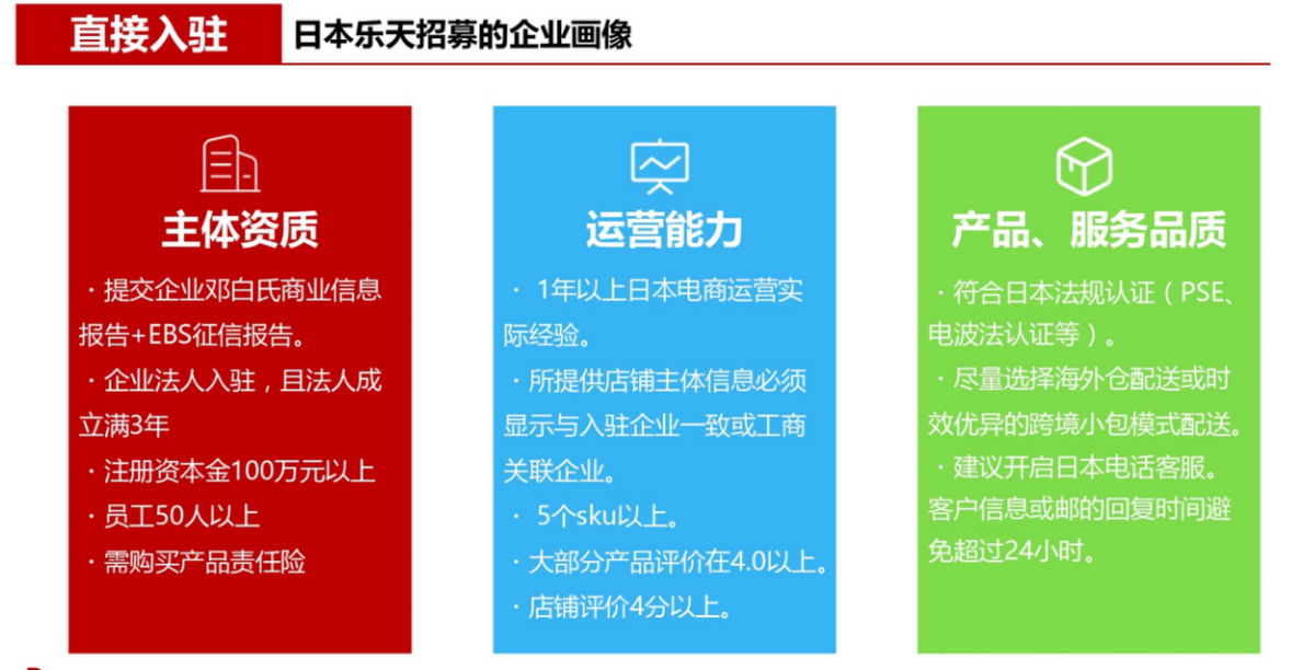 Rakuten日本乐天官网-日本电商购物平台