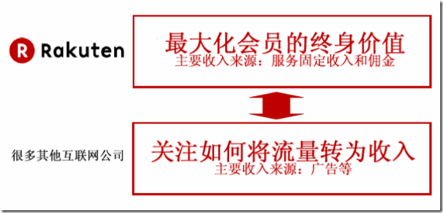 日本乐天Rakuten平台介绍