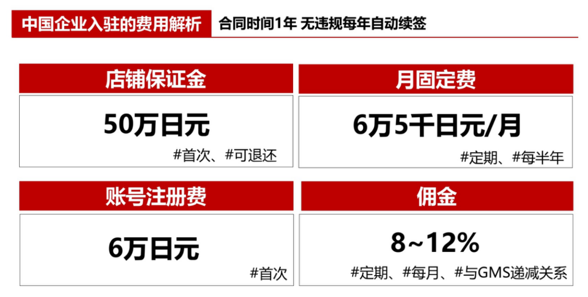 Rakuten日本乐天官网-日本电商购物平台