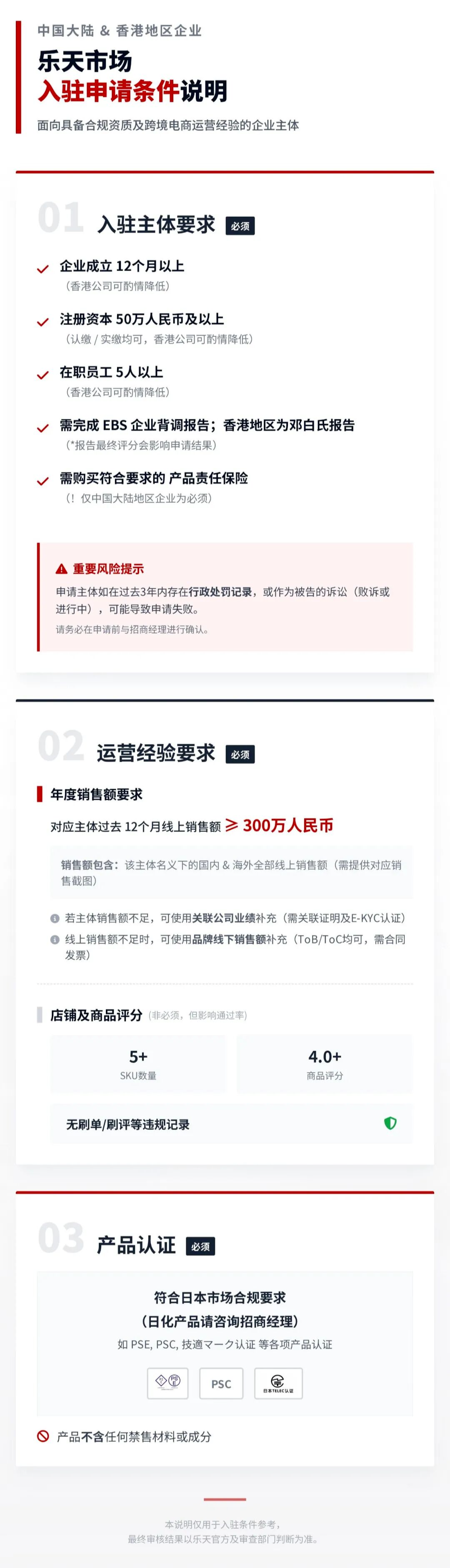 2026年日本乐天(Rakuten)入驻条件