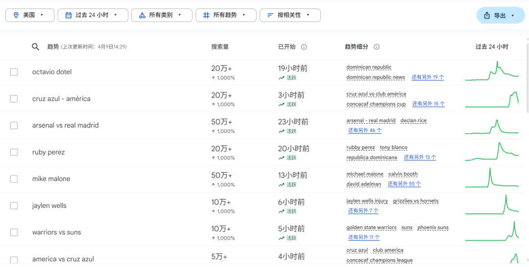 跨境电商选品平台哪个好(跨境电商选品网站汇总)