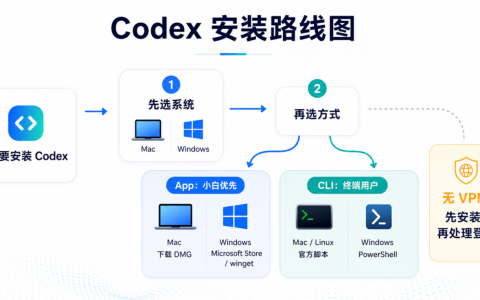 Codex是什么(Codex下载安装教程)
